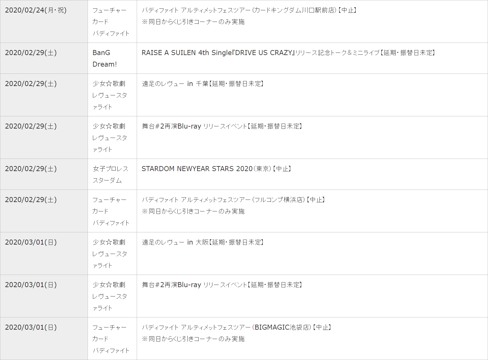 日本Bushiroad决定取消或者推迟3月20日之前所有线下活动