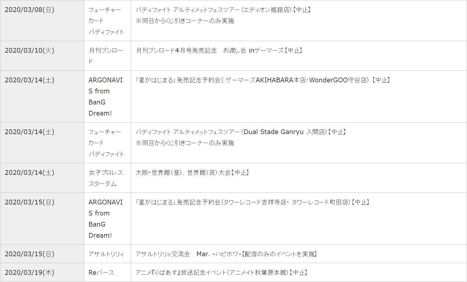 日本Bushiroad决定取消或者推迟3月20日之前所有线下活动